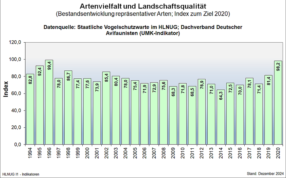 Artenvielfalt und Landschaftsqualität