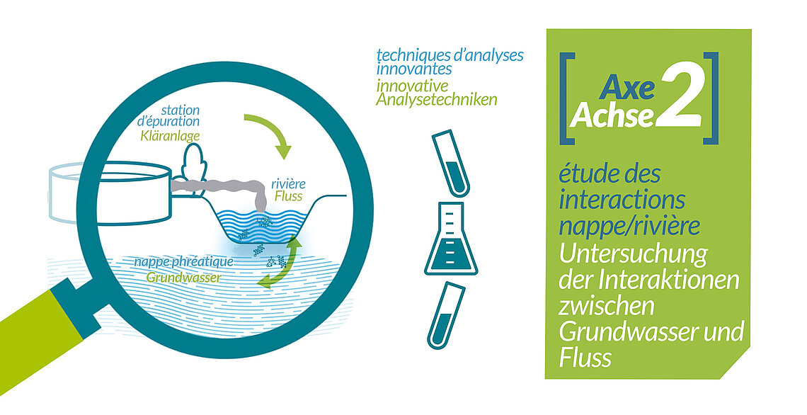 Infografik Projekt ERMES-ii Rhein