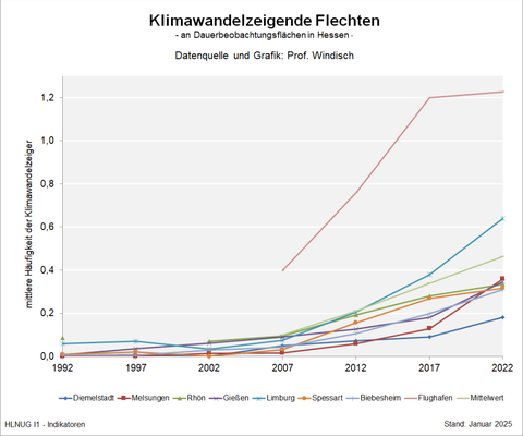 Klimawandelzeigende Flechten